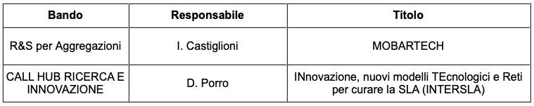 POR-Lombardia